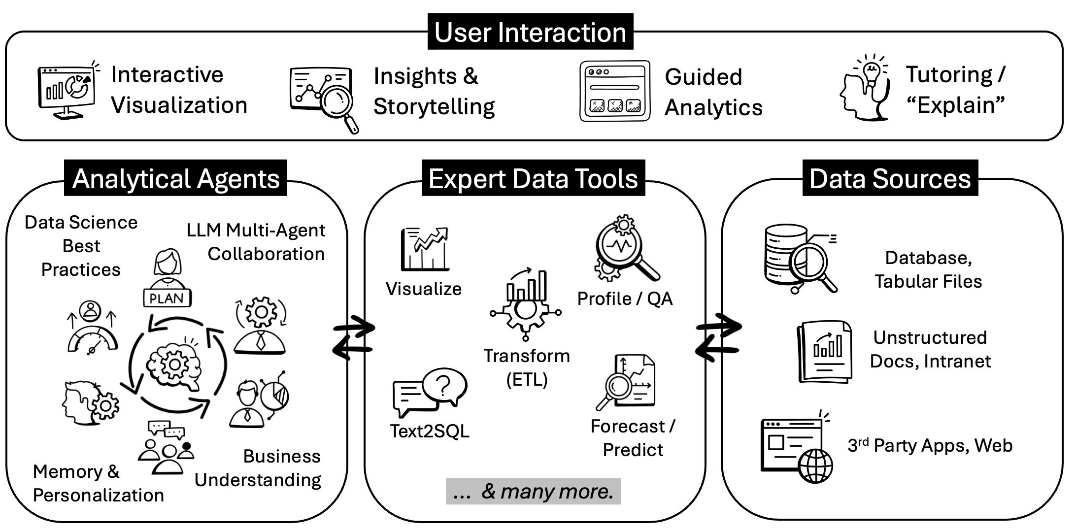 Speech bubble with line chart